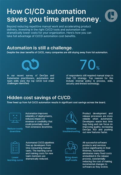 download ci/cd automation benefits pdf here